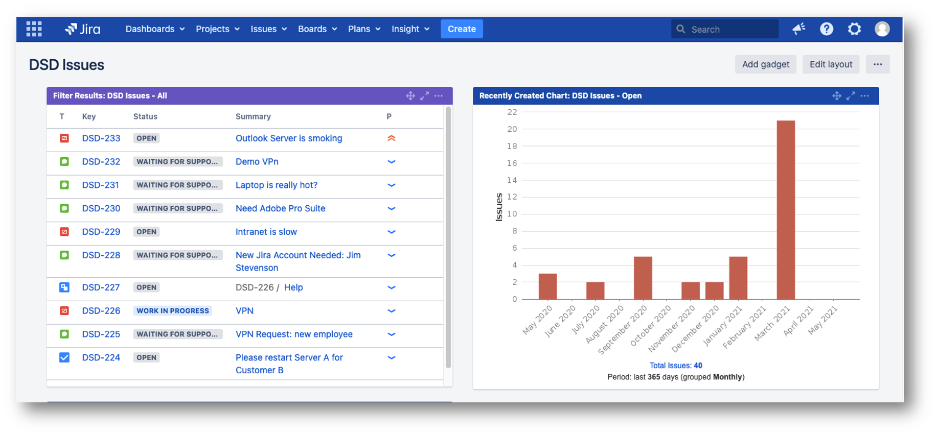 Making the Most of Your Jira Dashboard Contegix
